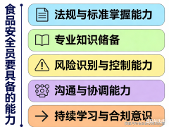 <b>分享食物行业会议</b>