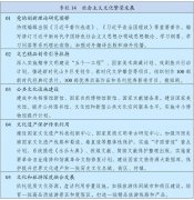 支撑文化展现和海